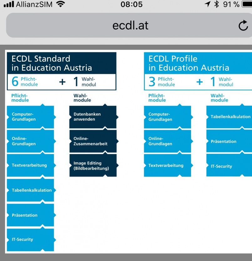 ECDL Prüfungen | Mittelschule Rottenmann